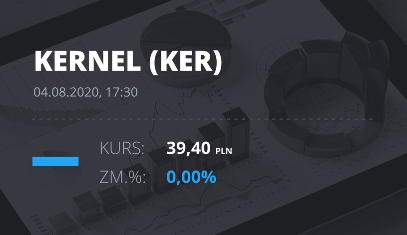Kernel (KER): notowania akcji z 4 sierpnia 2020 roku