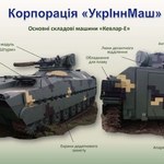 Kewlar-E - prototyp ukraińskiego wozu piechoty bierze udział w walce?