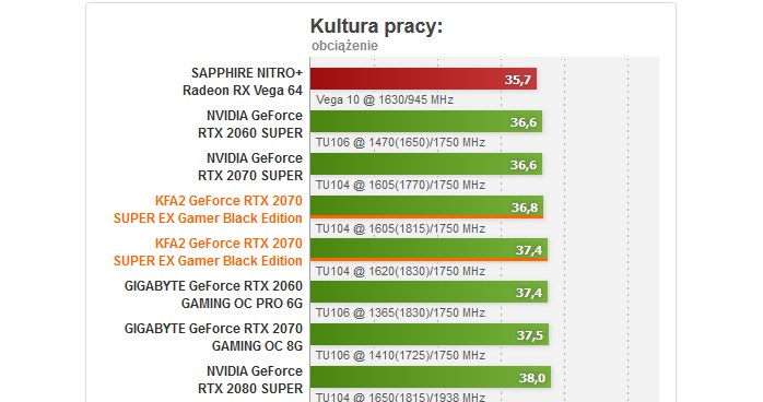 KFA2 GeForce RTX 2070 SUPER EX Gamer Black Edition /ITHardware.pl