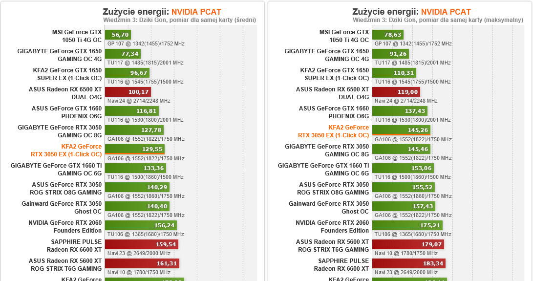 KFA2 GeForce RTX 3050 EX /materiały prasowe