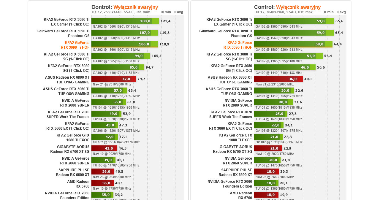 KFA2 GeForce RTX 3090 Ti Hall of Fame /ITHardware.pl