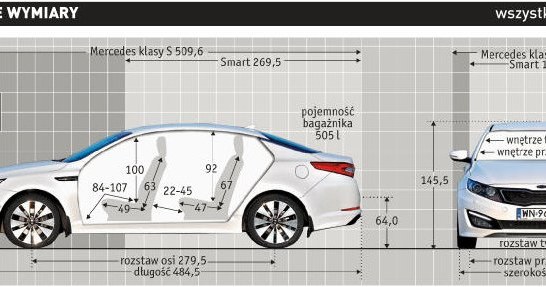 Kia Optima 1.7 CRDi AT: najważniejsze wymiary /Auto Moto