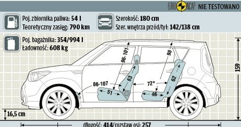 Kia Soul 1.6 GDI XL /Motor