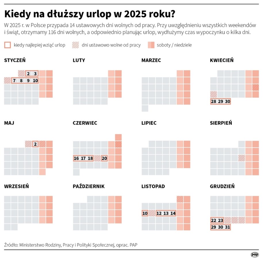 Kiedy na dłuższy urlop w 2025 roku? /Mateusz Krymski /PAP