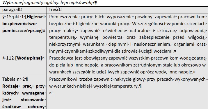 Kiedy pracownik może odmówić pracy z powodu upału /Tax Care S.A.