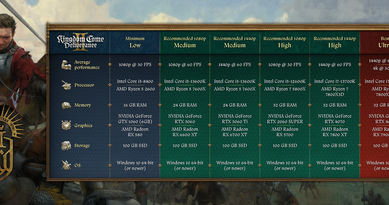 Kingdom Come: Deliverance II - wymagania sprzętowe PC /materiały prasowe
