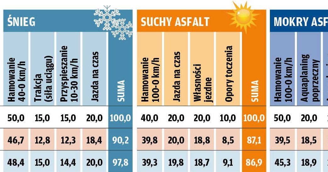 Klasyfikacja końcowa /Motor