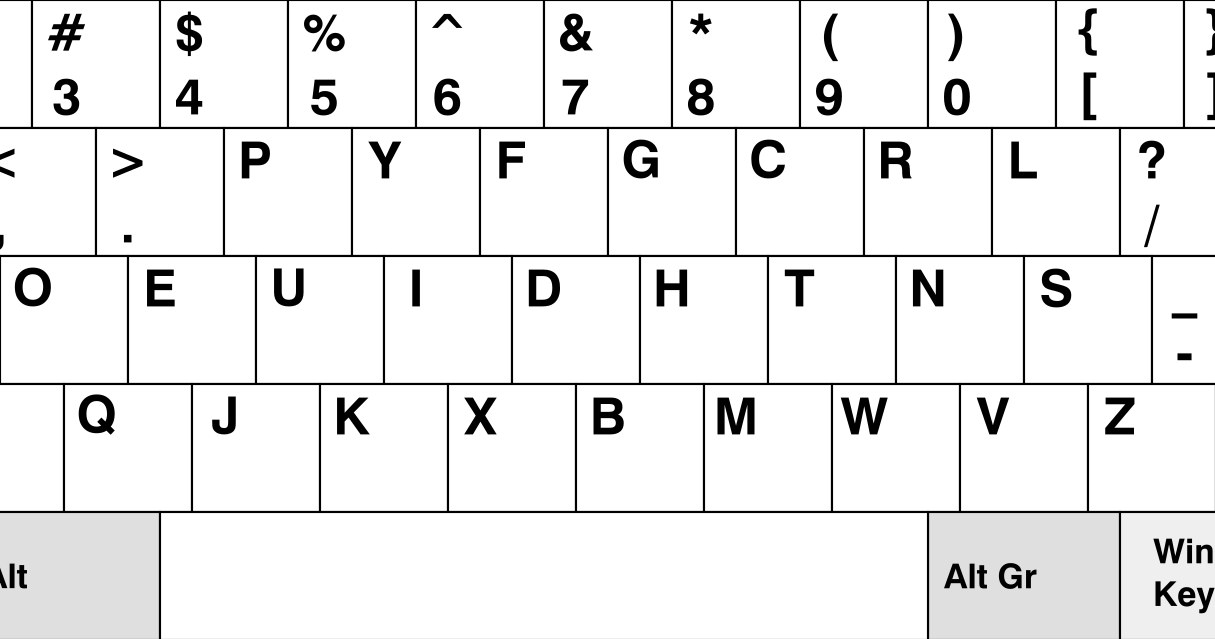 Klawiatura Dvoraka /Wikipedia