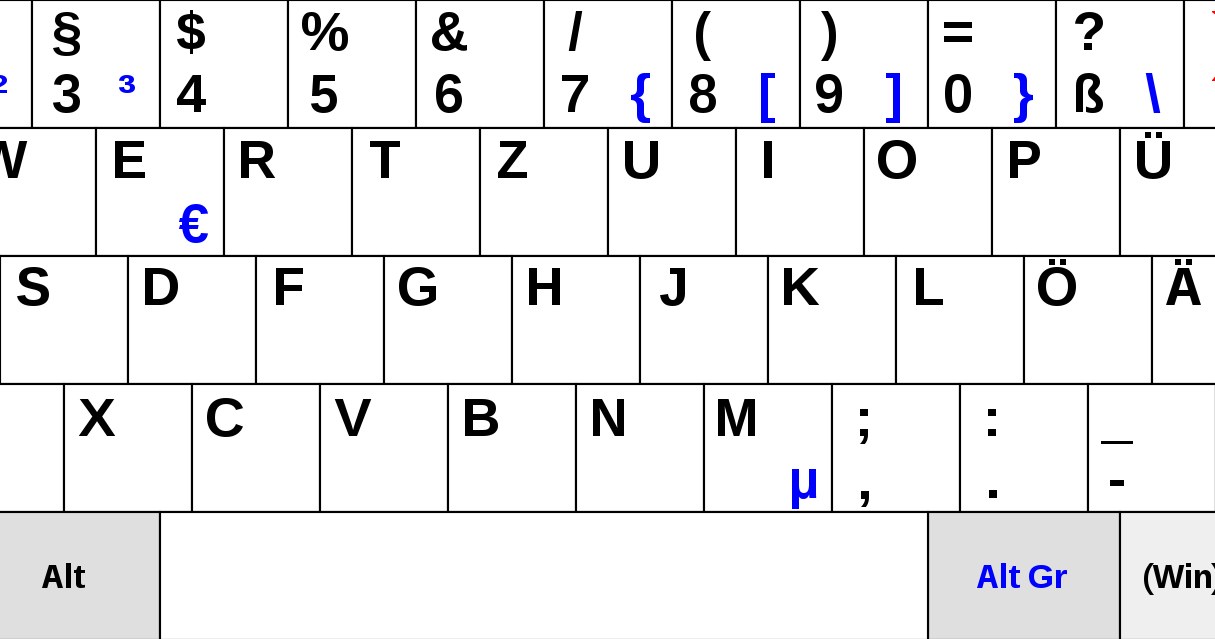 Klawiatura w układzie QWERTZ /Wikipedia