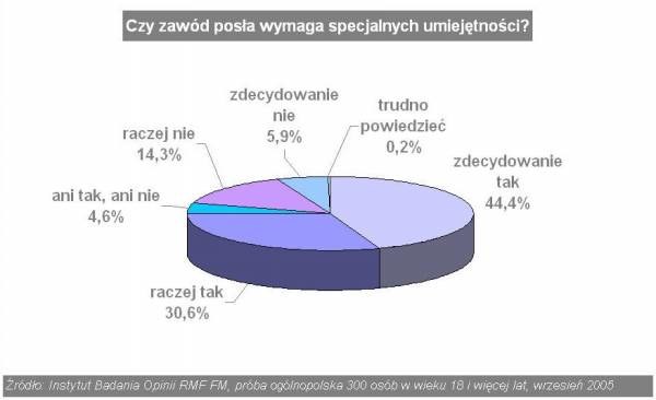 Co Dyskwalifikuje Kandydata Na Posła? - Wydarzenia.interia.pl