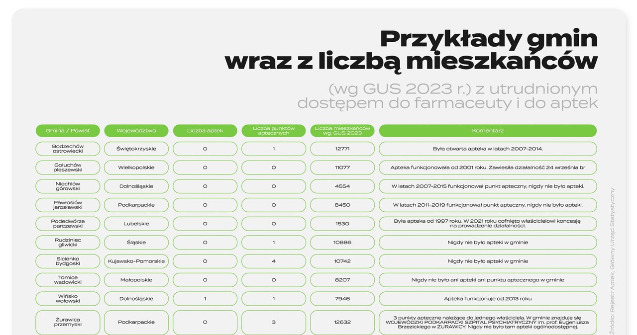 Koalicja „Na pomoc niesamodzielnym” (4) /materiały promocyjne