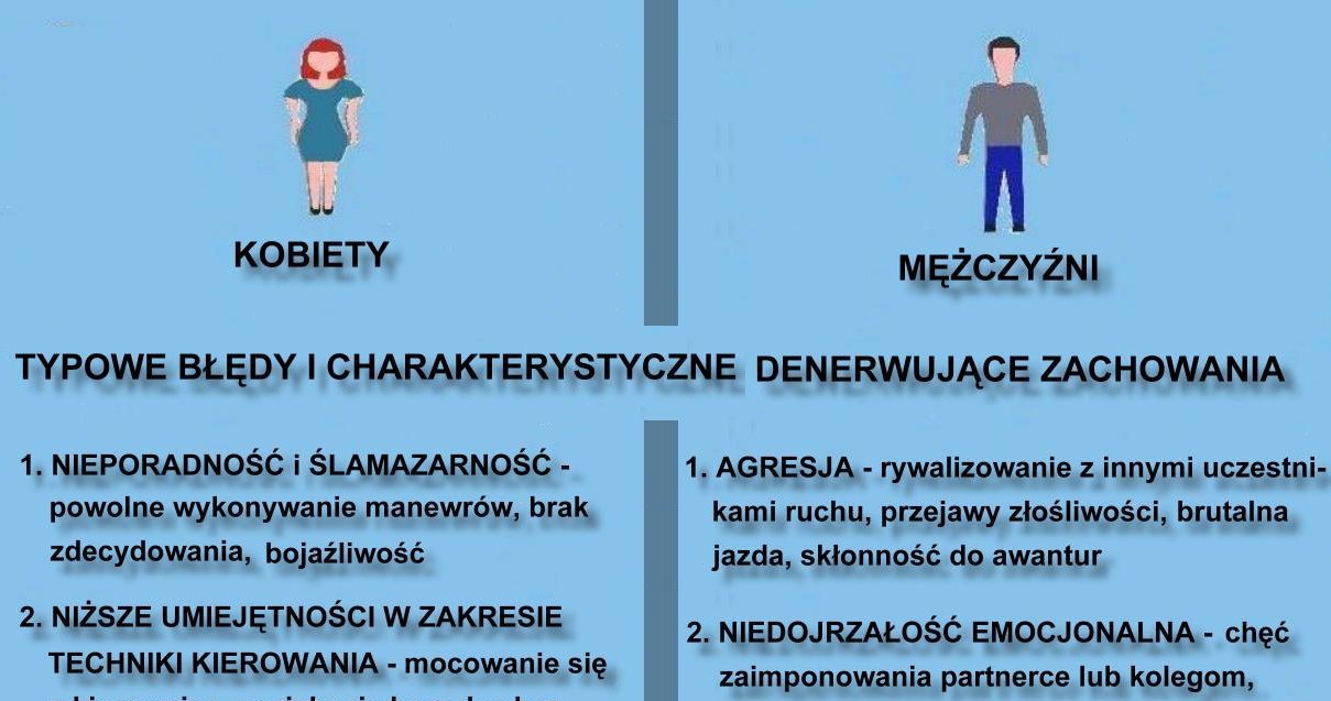 Kobiety i mężczyźni za kierownicą - najczęstsze błędy i wady /Informacja prasowa