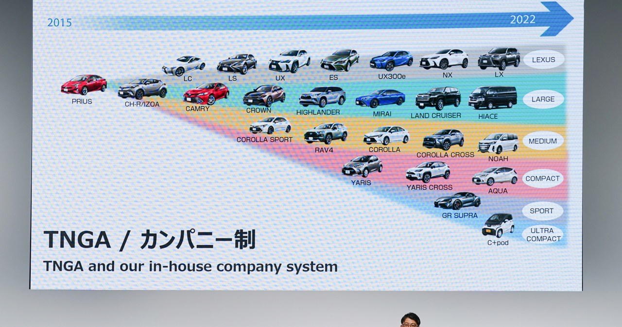 Koji Sato podczas konferencji na temat planów Toyoty /Getty Images