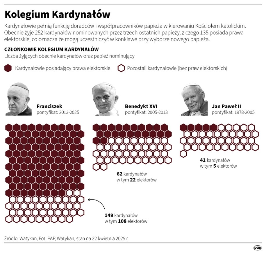 Kolegium Kardynałów /Mateusz Krymski /PAP