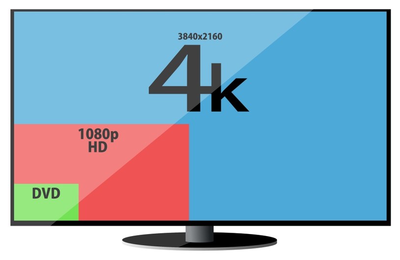 Kolejne kraje testują sugnał Ultra HD /123RF/PICSEL