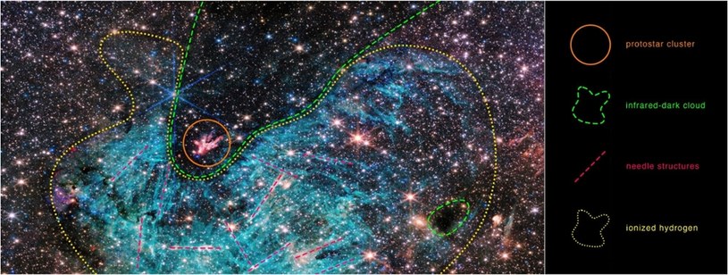 Kolor pomarańczowy - gromada protogwiazd, zielony - ciemna chmura w podczerwieni, czerwony - struktury przypominające igły, żółty - zjonizowany wodór /NASA, ESA, CSA, STScI, Samuel Crowe (UVA)