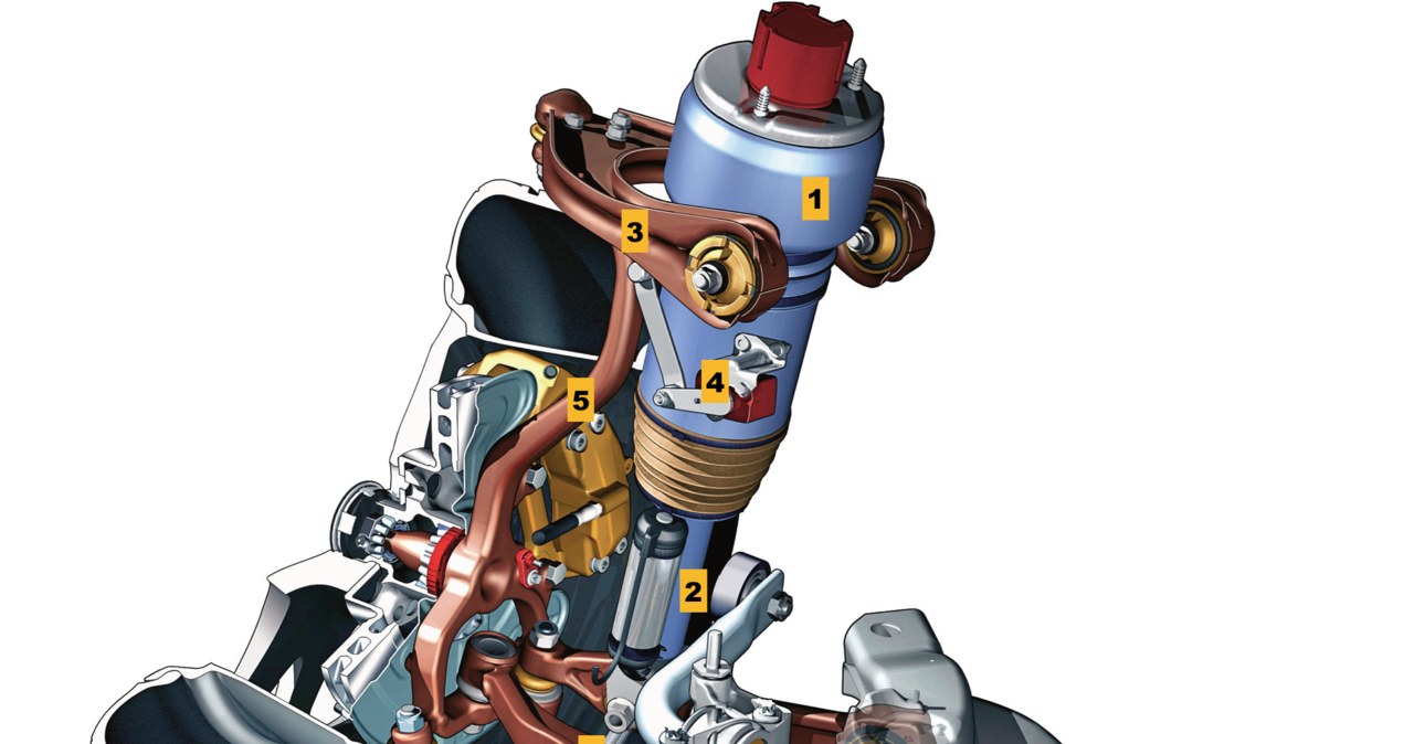 KOLUMNA PNEUMATYCZNA [1] Wypełniona powietrzem gumowa poduszka, która zastępuje klasyczną sprężynę [2] Amortyzator adaptacyjny [3] Górny wahacz [4] Czujnik ugięcia zawieszenia [5] Zwrotnica [6] Dolny wahacz /Motor
