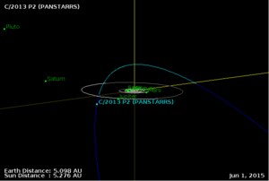Kometa z okresem obiegu ponad 51 mln lat