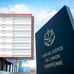 Komisja Europejska kontra Polska. 167 zastrzeżeń