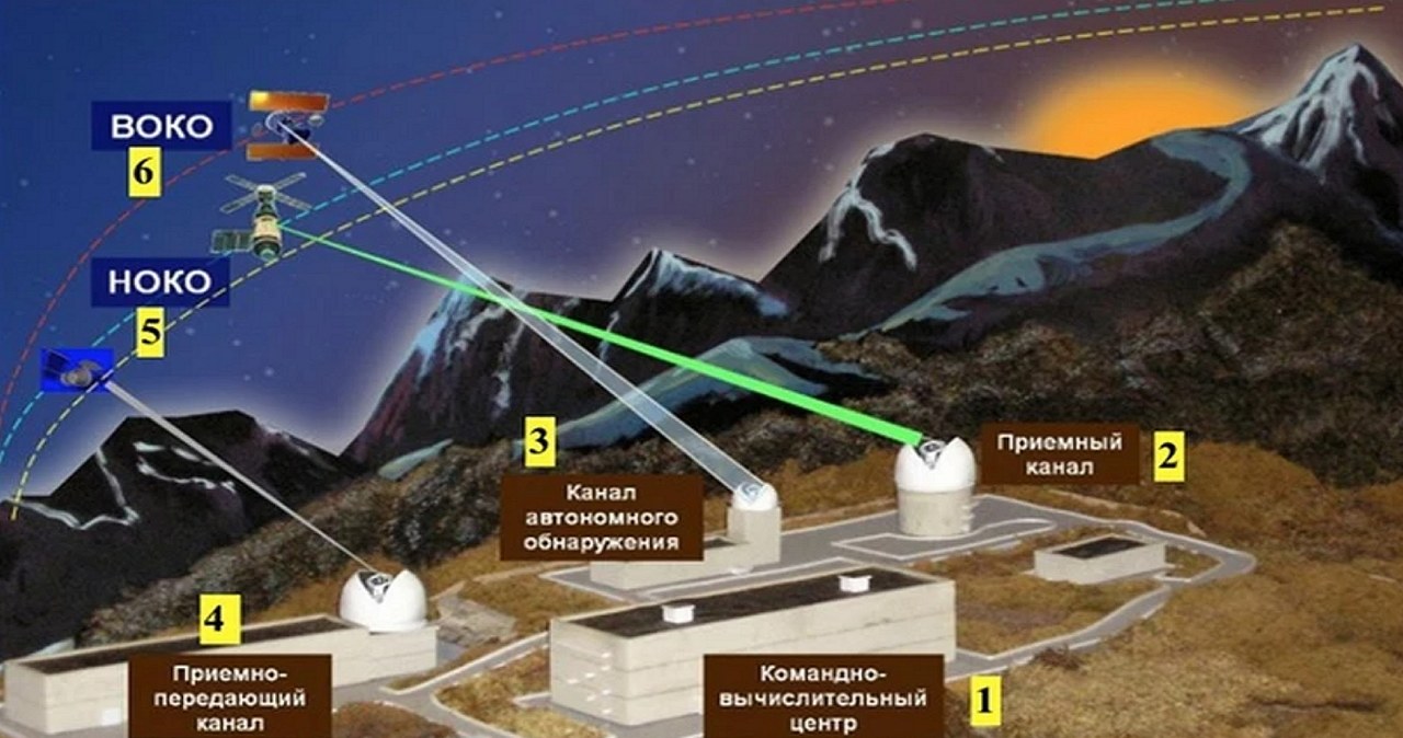 Kompleks Kalina z laserem antysatelitarnym i systemem lidar /materiał zewnętrzny