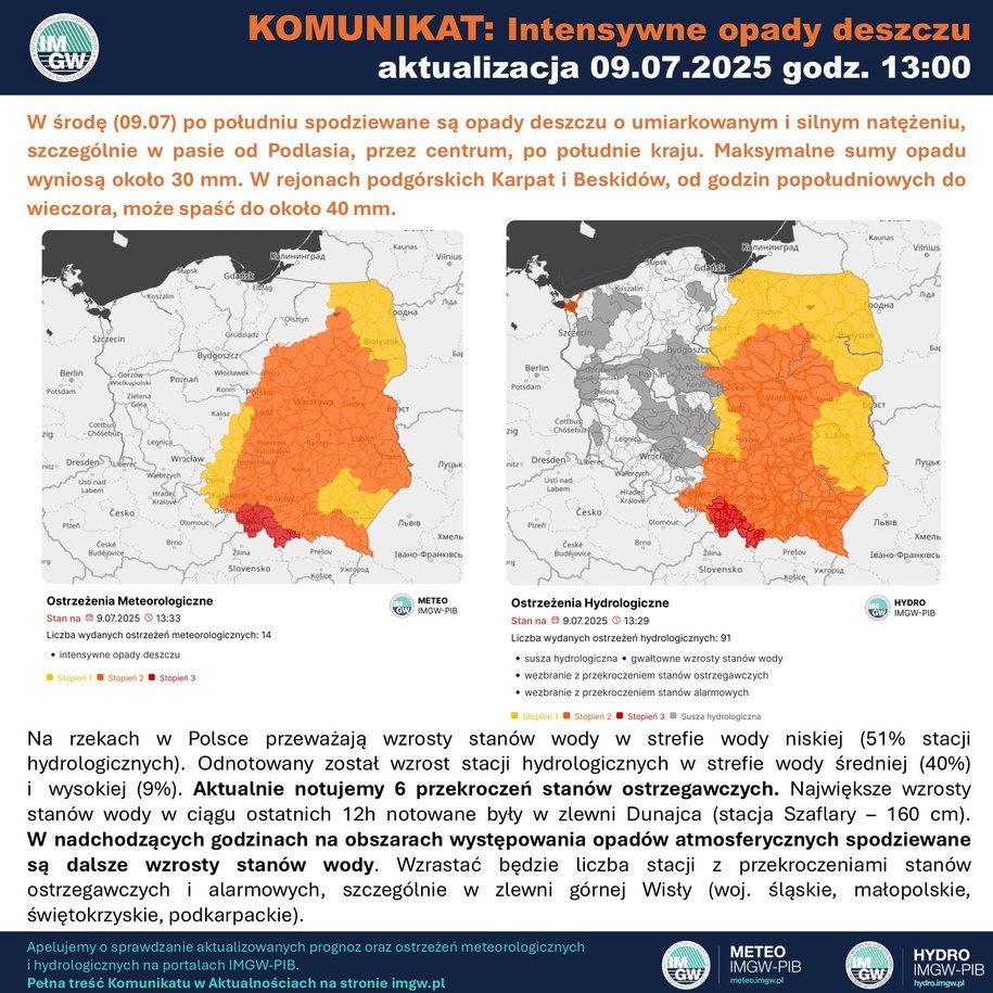 Komunikat Instytutu Meteorologii i Gospodarki Wodnej - PIB / IMGW-PIB METEO POLSKA