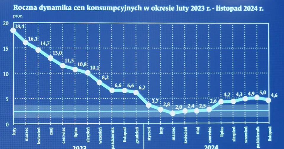 Konferencja Adama Glapińskiego, prezesa Narodowego Banku Polskiego /NBP /NBP