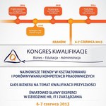 Kongres Kwalifikacje. Biznes administracja, edukacja. Kraków, 6-7 czerwca 2013