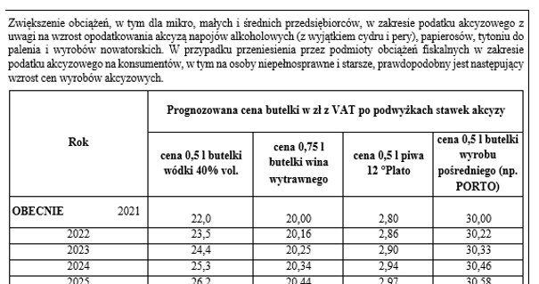 Konsekwencje planowanych zmian w podatku akcyzowym: /MF