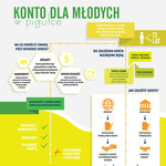 Konto dla młodych (infografika) 