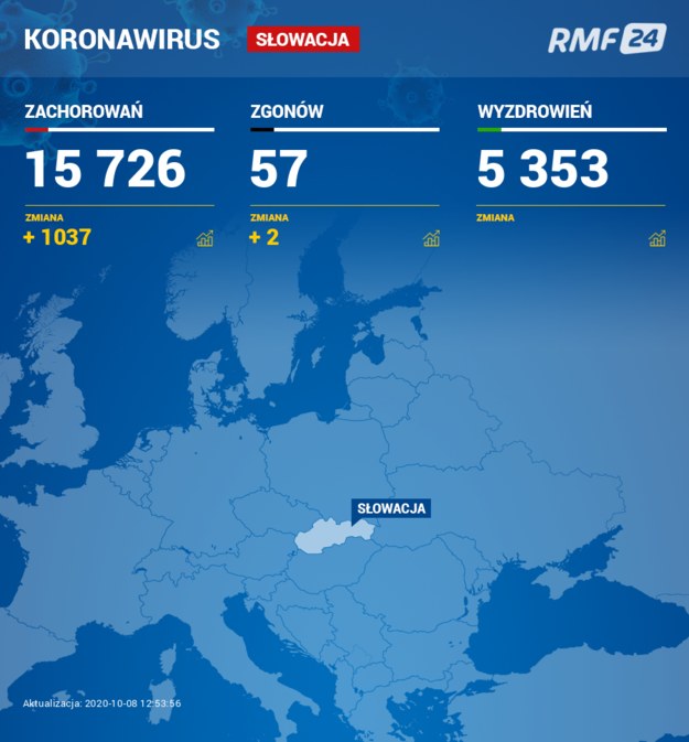 Koronawirus na Słowacji /RMF FM