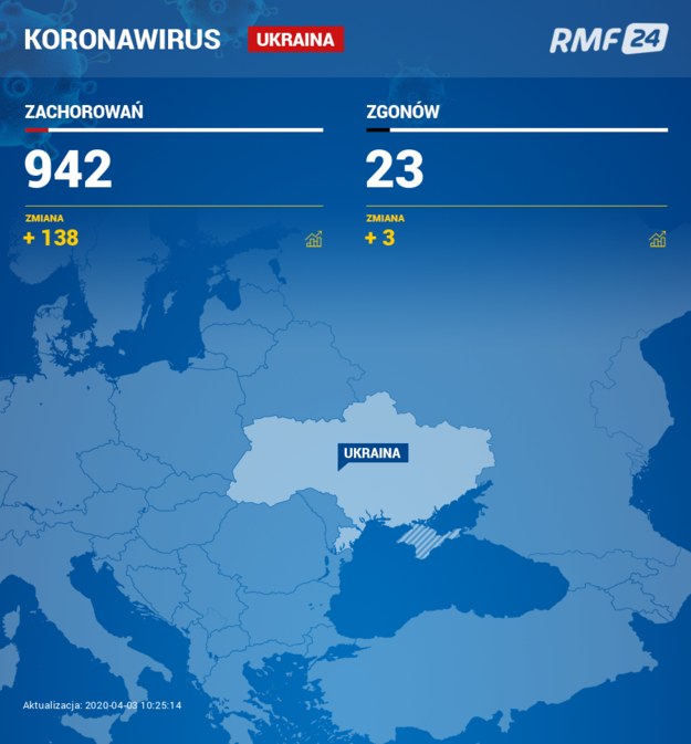 Koronawirus na Ukrainie /RMF FM /RMF FM