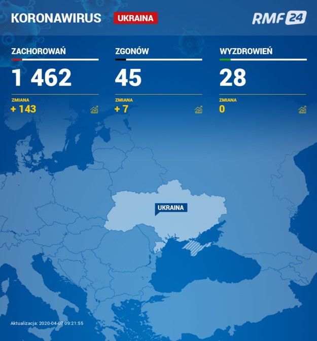 Koronawirus na Ukrainie /RMF FM /RMF FM