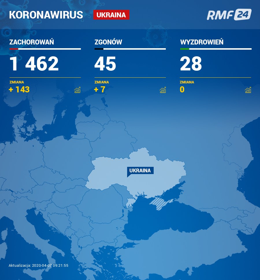 Koronawirus na Ukrainie /RMF FM /RMF FM