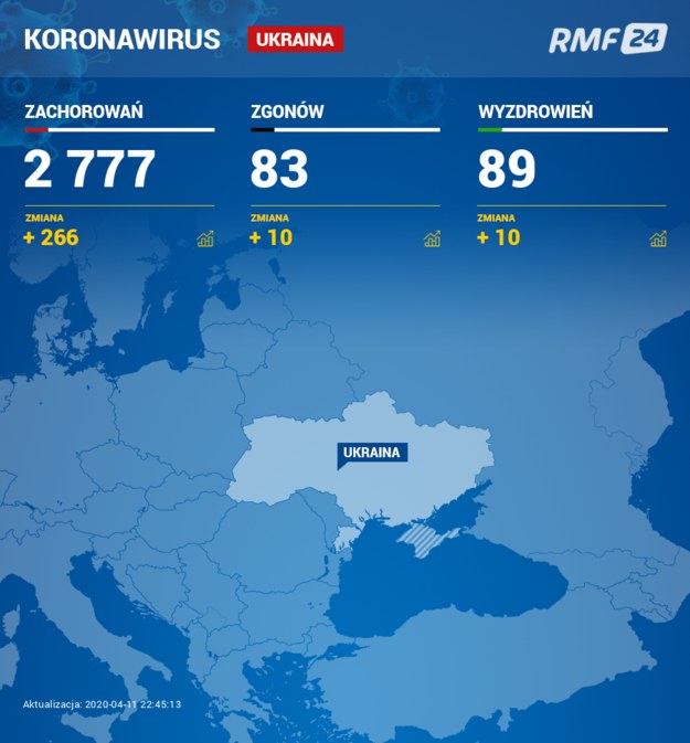 Koronawirus na Ukrainie /RMF FM /RMF FM