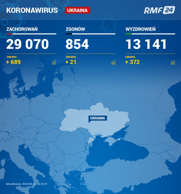 Koronawirus na Ukrainie /RMF FM /RMF FM