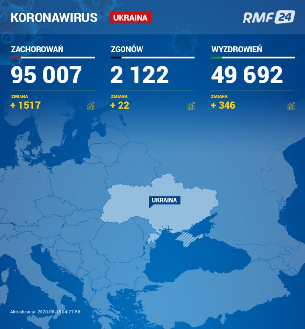 Koronawirus na Ukrainie /Grafika RMF FM