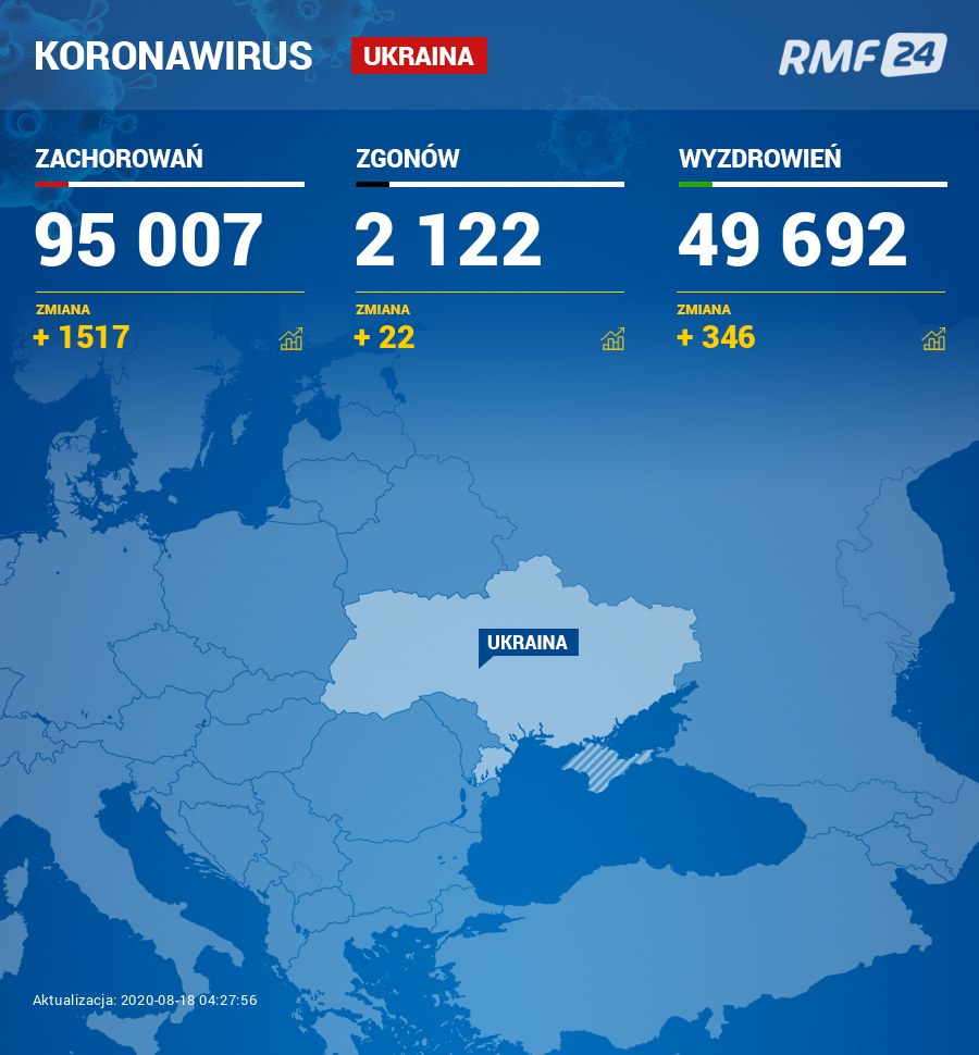 Koronawirus na Ukrainie /Grafika RMF FM