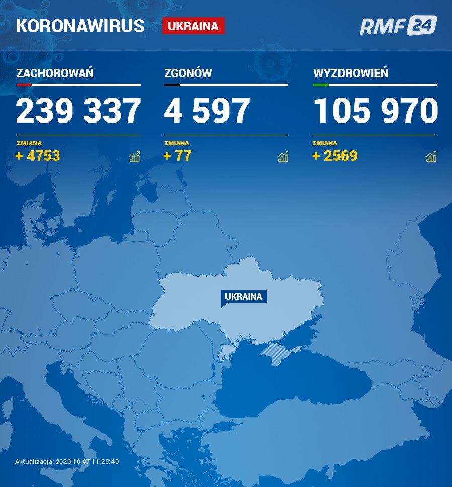 Koronawirus na Ukrainie /RMF FM