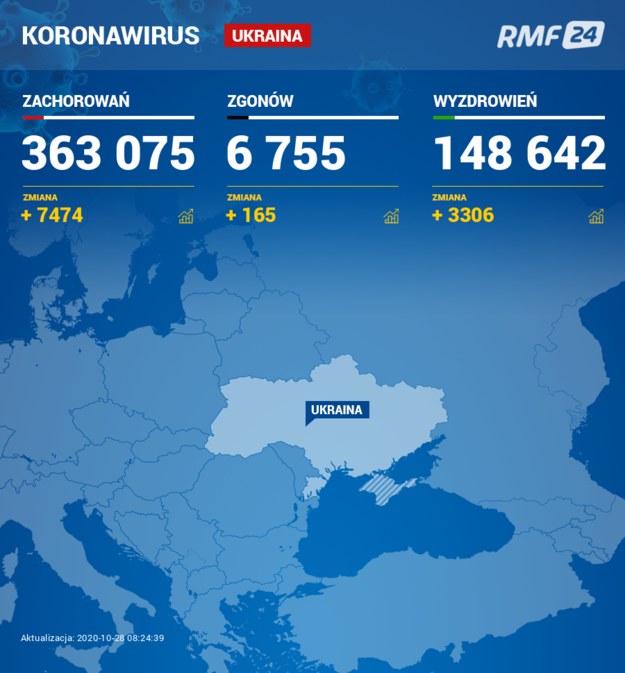 Koronawirus na Ukrainie /RMF24