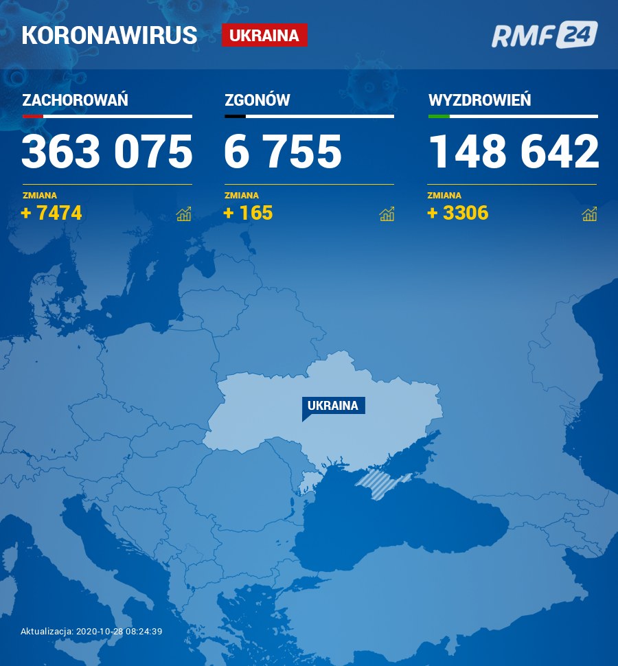 Koronawirus na Ukrainie /RMF24
