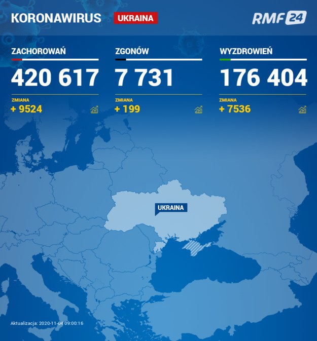 Koronawirus na Ukrainie /RMF24