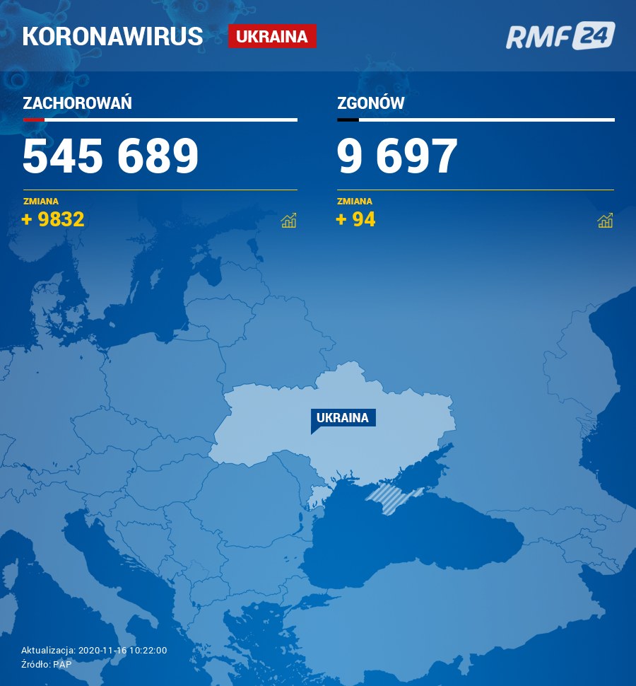 Koronawirus na Ukrainie /RMF FM /RMF FM