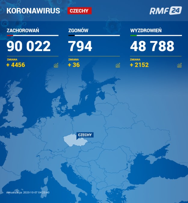 Koronawirus w Czechach /Grafika RMF FM