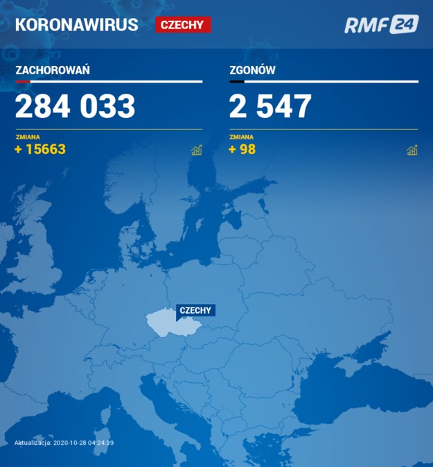 Koronawirus w Czechach /RMF24