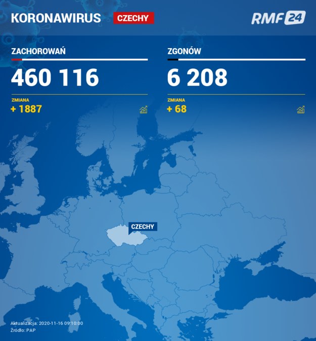 Koronawirus w Czechach /RMF FM /RMF FM