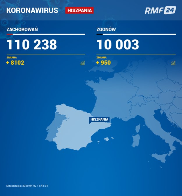 Koronawirus w Hiszpanii /RMF FM /RMF FM