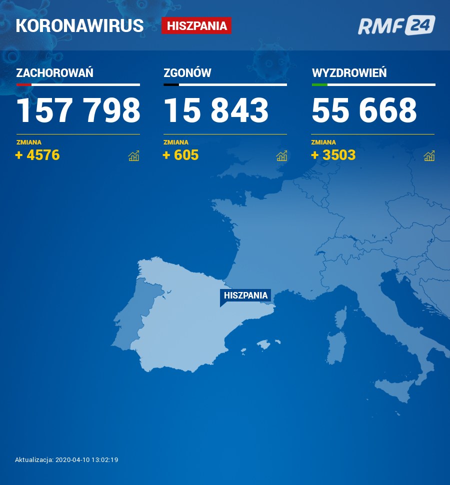 Koronawirus w Hiszpanii /RMF FM /RMF FM