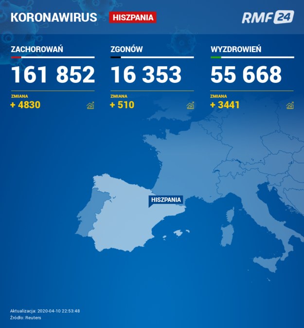 Koronawirus w Hiszpanii /RMF FM