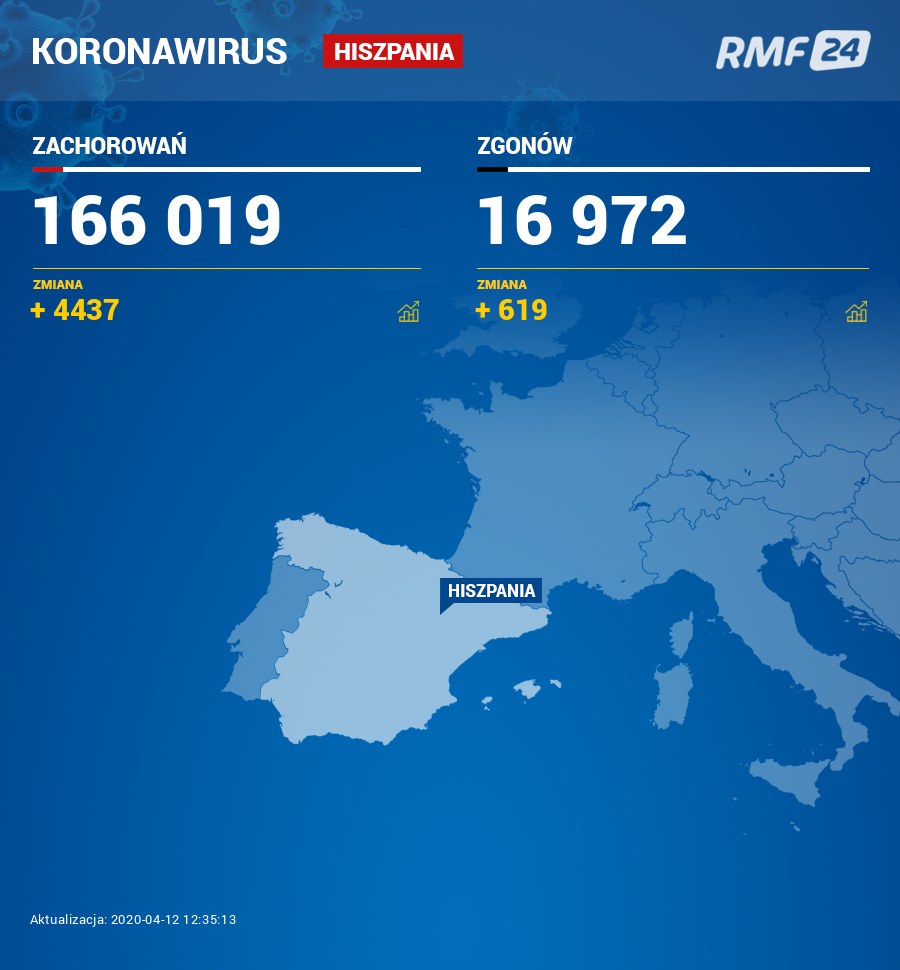 Koronawirus w Hiszpanii /RMF FM /RMF FM