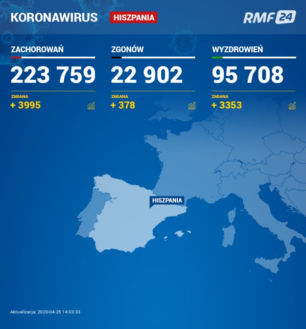 Koronawirus w Hiszpanii /RMF FM /RMF FM